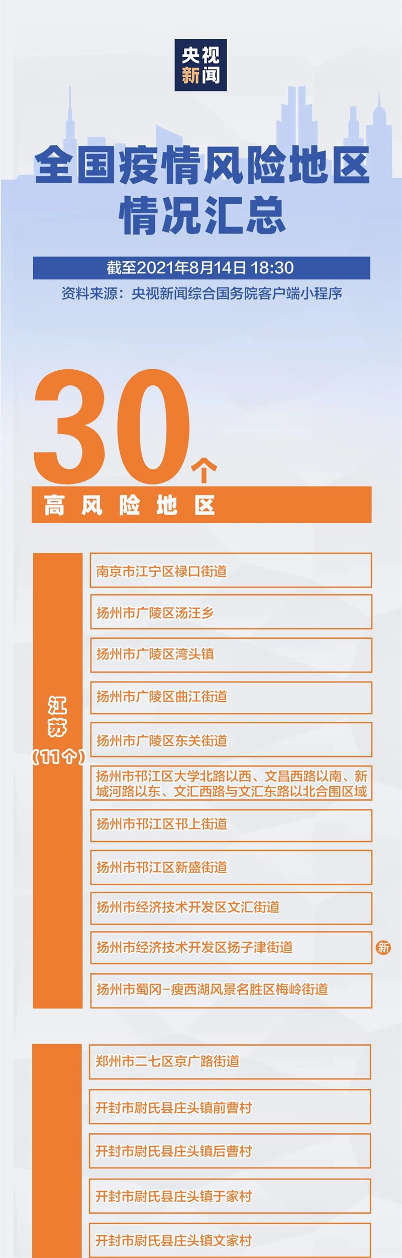 【疫情风险地区人员流动,疫情人员流动管控】-第1张图片