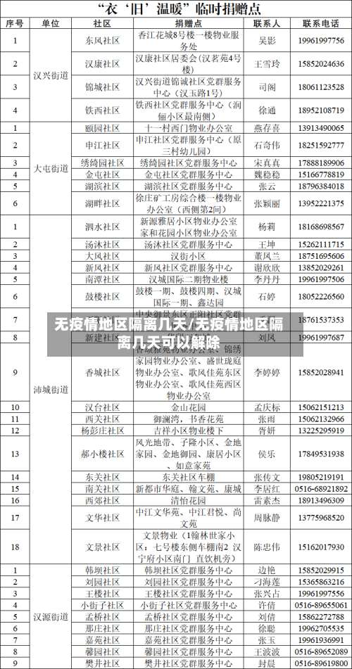 无疫情地区隔离几天/无疫情地区隔离几天可以解除-第3张图片