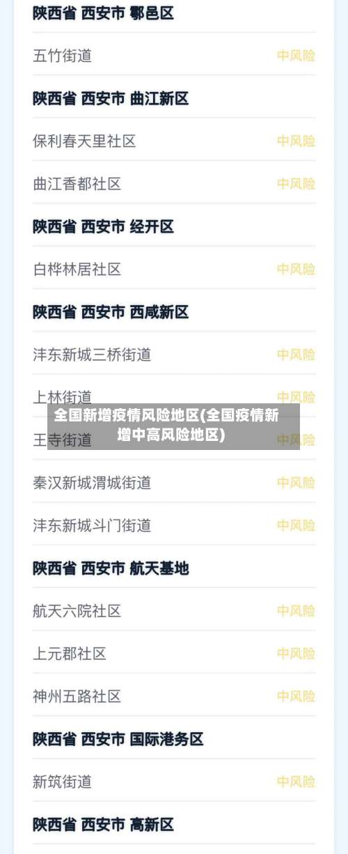 全国新增疫情风险地区(全国疫情新增中高风险地区)-第1张图片