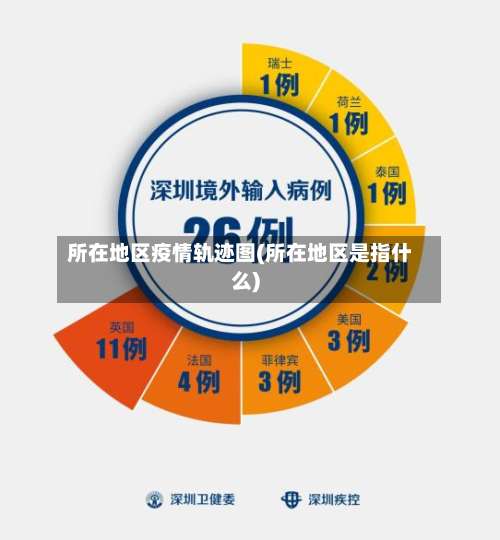 所在地区疫情轨迹图(所在地区是指什么)-第1张图片