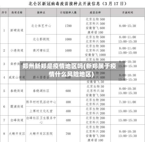 郑州新郑是疫情地区吗(新郑属于疫情什么风险地区)-第1张图片