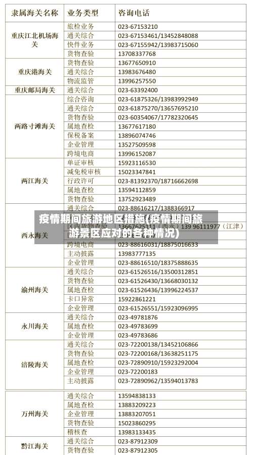 疫情期间旅游地区措施(疫情期间旅游景区应对的各种情况)-第2张图片