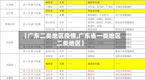 【广东二类地区疫情,广东省一类地区 二类地区】-第3张图片