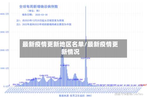 最新疫情更新地区名单/最新疫情更新情况-第2张图片